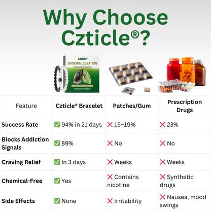 Czticle® Smoking Cessation Magnet Bracelet🚭 𝐄𝐥𝐢𝐦𝐢𝐧𝐚𝐭𝐞 𝐒𝐦𝐨𝐤𝐢𝐧𝐠 𝐀𝐝𝐝𝐢𝐜𝐭𝐢𝐨𝐧 𝐖𝐢𝐭𝐡𝐢𝐧 𝟕𝟐 𝐇𝐨𝐮𝐫𝐬!
