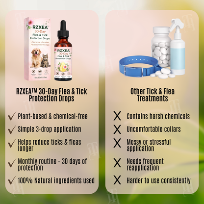 RZXEA™ 30-Day Flea & Tick Protection Drops