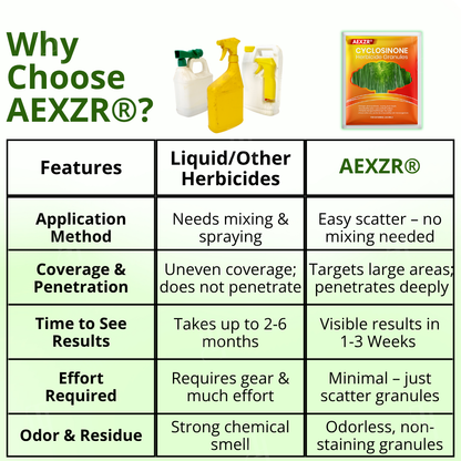 Official Store: AEXZR® Cyclosinone Herbicide Granules