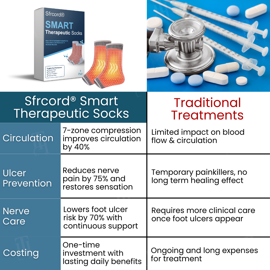 Only 10 pieces left 🚀Sfrcord® Smart Therapeutic Socks