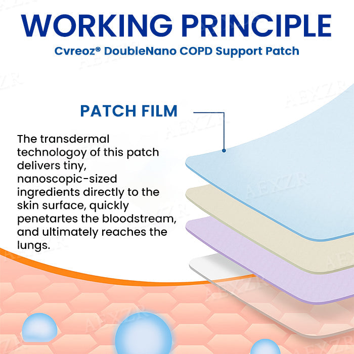 Cvreoz® DoubleNano COPD Support Patch