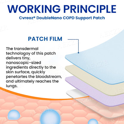 Cvreoz® DoubleNano COPD Support Patch